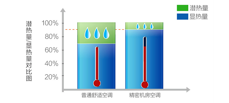 美的MAV機房空調 美的MAV機房空調