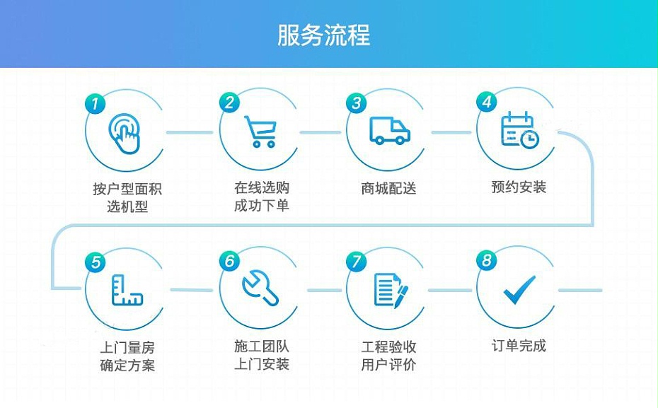 大金家用中央空調2