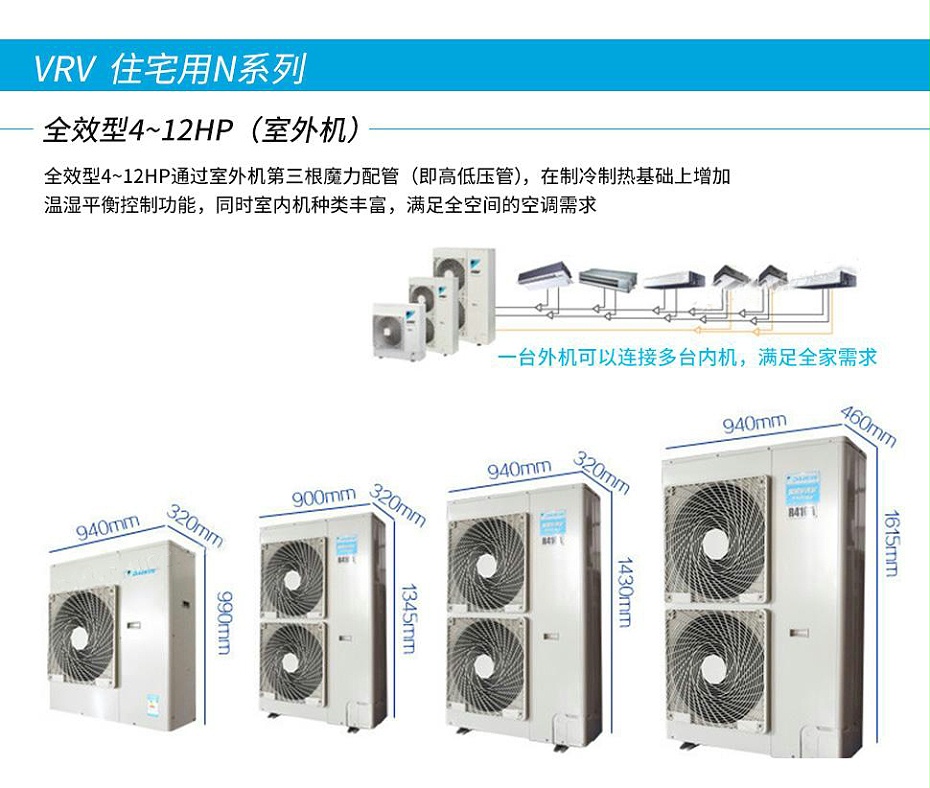 大金家用中央空調13