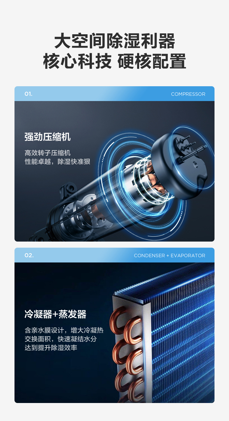 多場景除濕機10