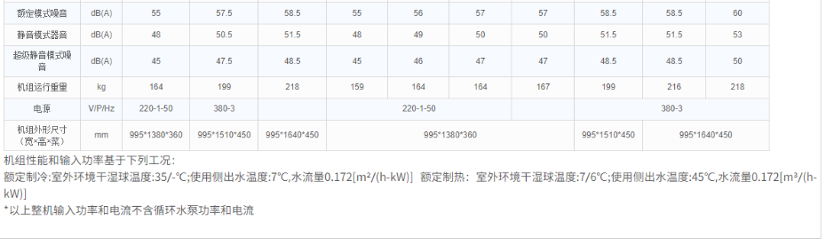 技術(shù)參數(shù)4