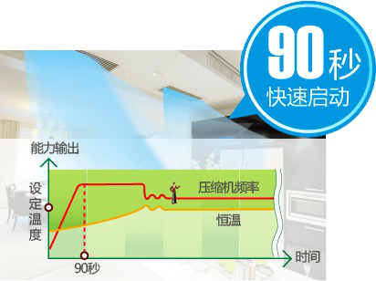 上海日立中央空調