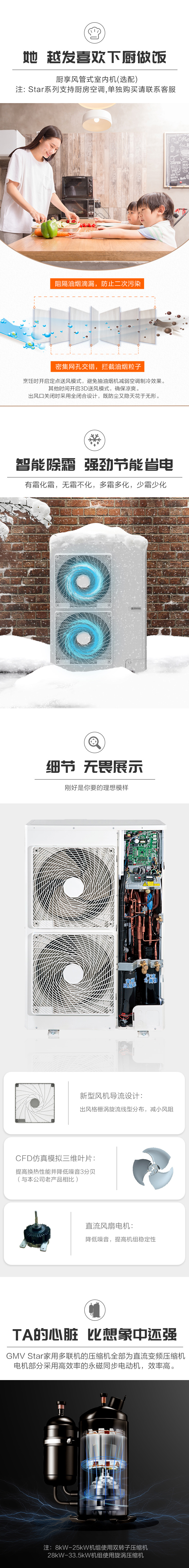 格力（GREE）Star 二代家用中央空調一拖四3