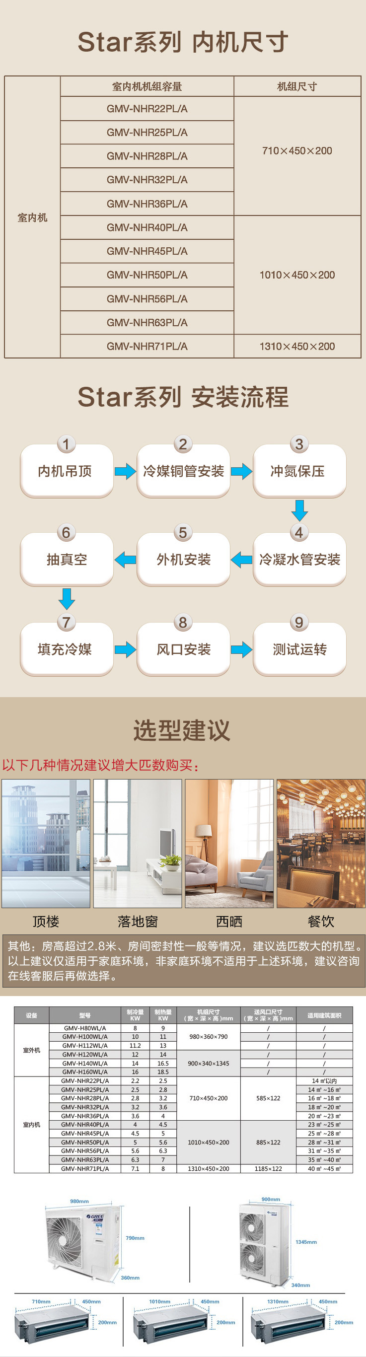格力（GREE）Star 二代家用中央空調一拖四4
