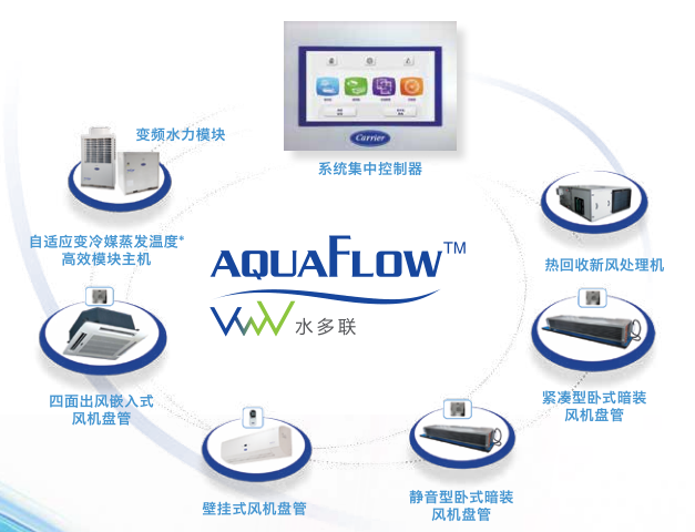 開利中央空調水多聯機組