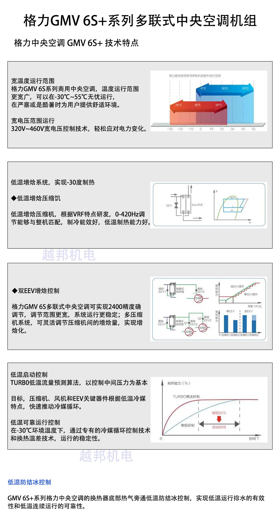 格力多聯(lián)機(jī)_01