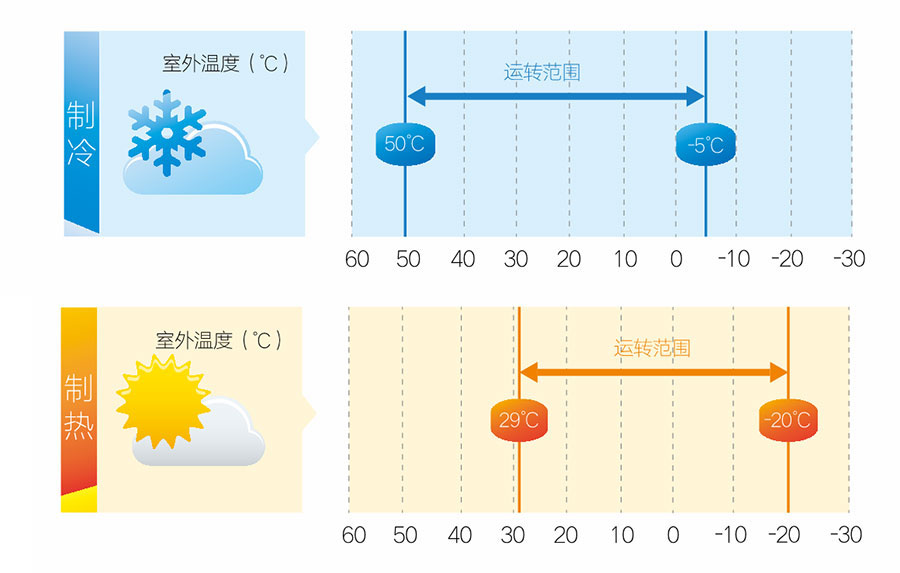 麥克維爾中央空調安裝 麥克維爾中央空調安裝