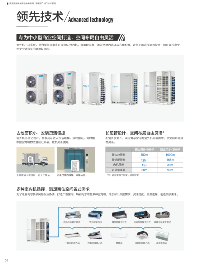美的空調(diào)2