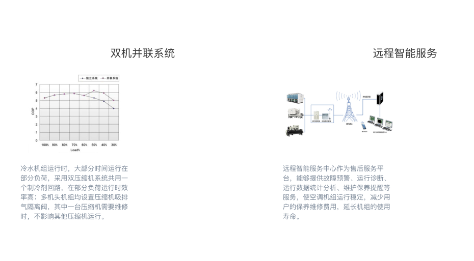 格力空調(diào)6