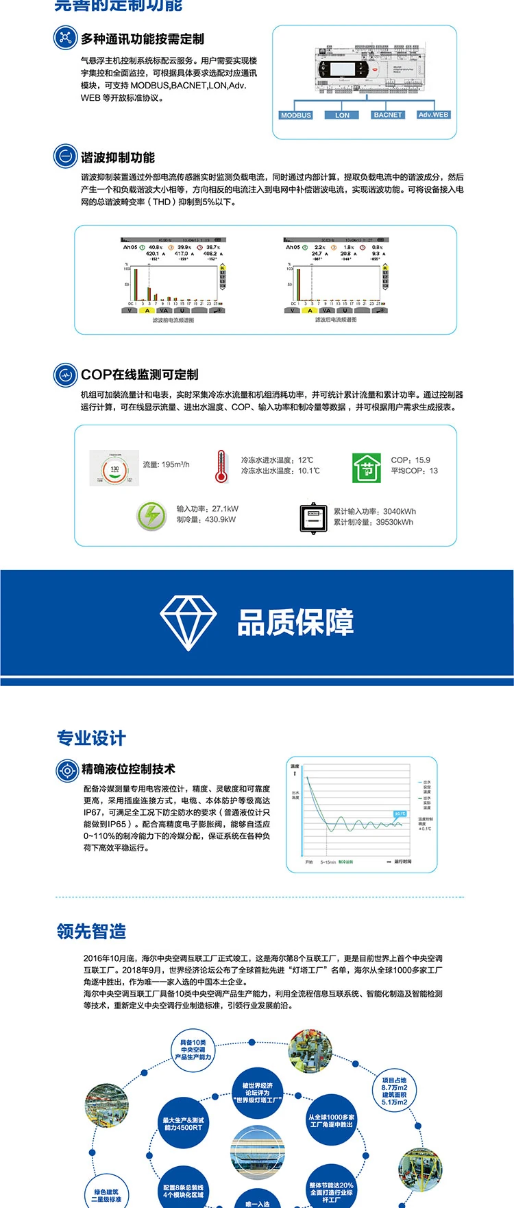 海爾空調7 海爾空調7