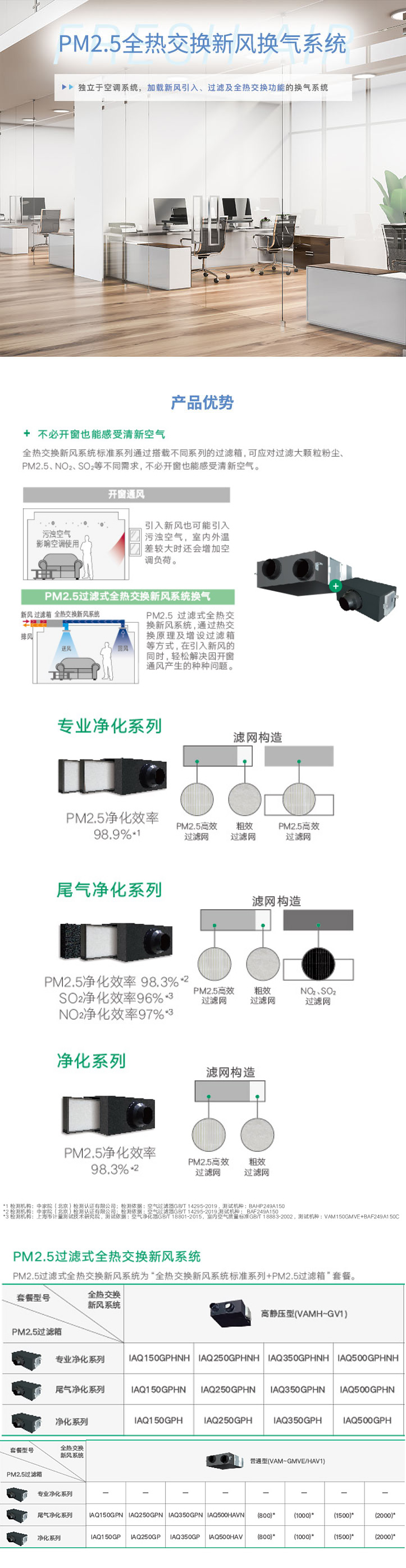 PM2.5過濾式全熱交換新風安裝