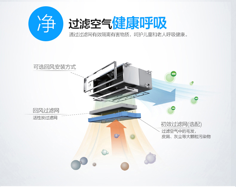 美的新一代雙轉子直流變頻中央空調