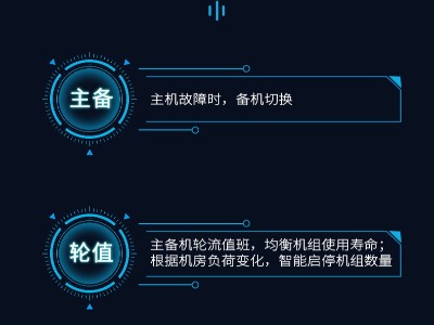 美的機房專用精密空調