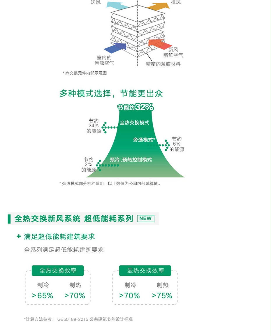 全熱交換新風機_03