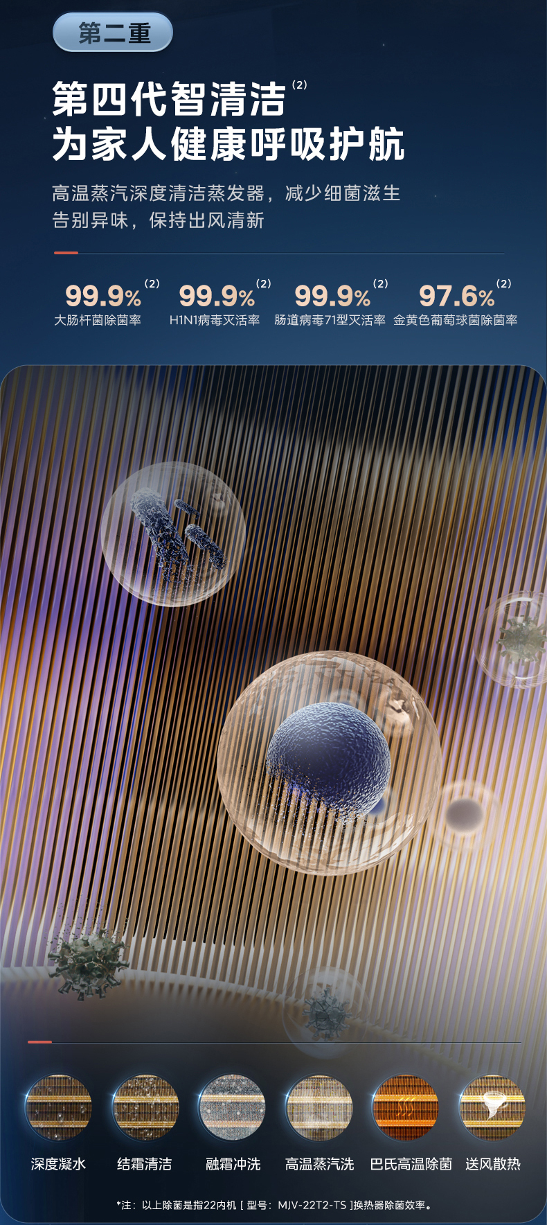 一拖多室內機12