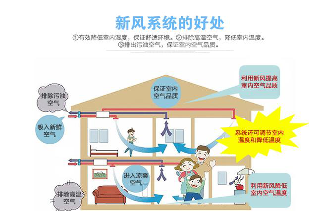 上海新風安裝安裝優勢