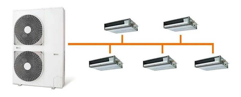 多聯式中央空調