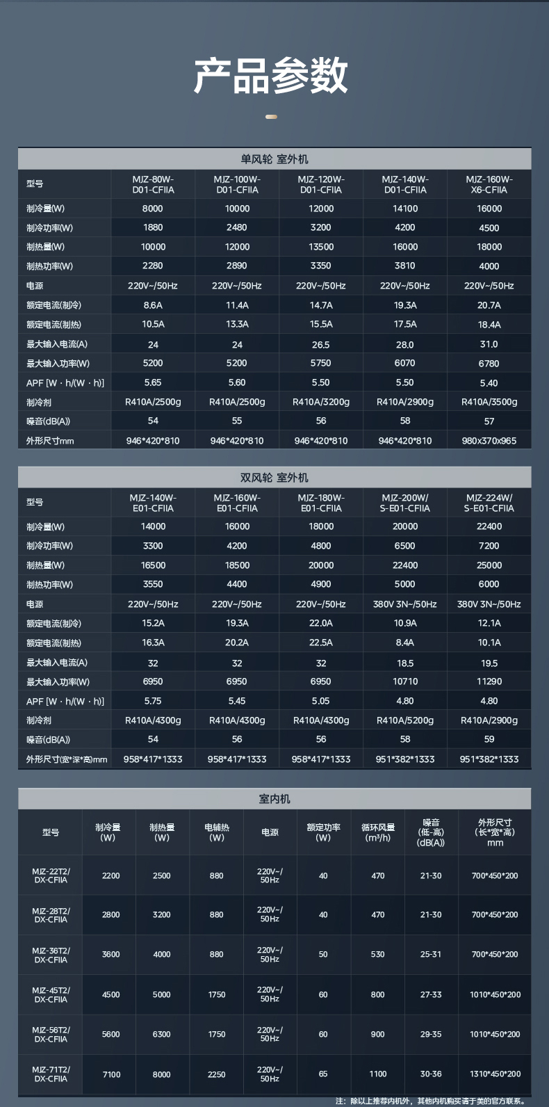 美的中央空調18