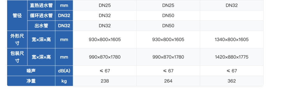 格力商用熱水器15