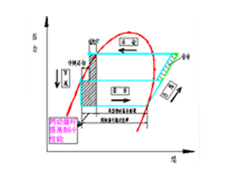 格力商業中央空調6