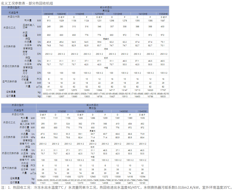熱水收技術參數3