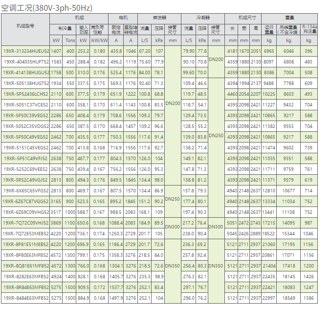 技術(shù)參數(shù)1