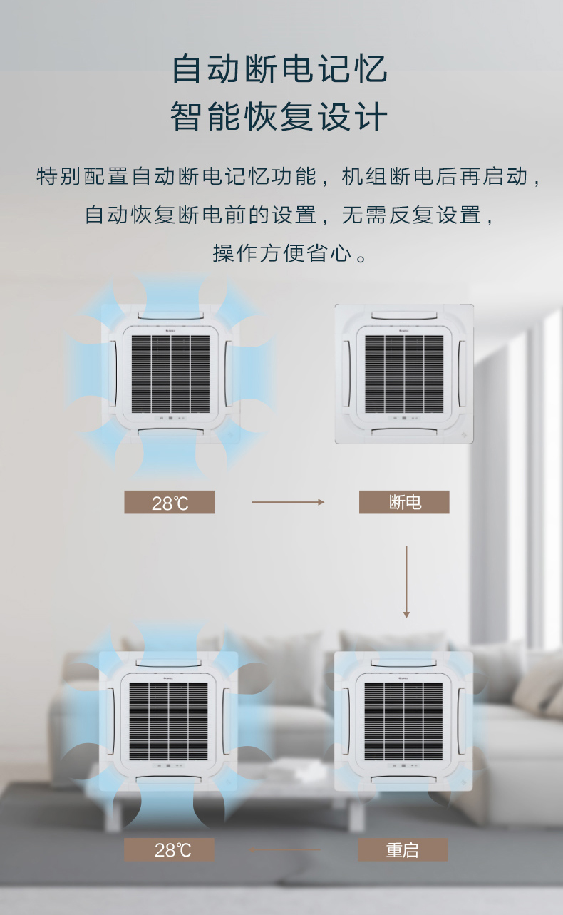 天井機(jī)5匹定頻冷暖2級(jí)能效 380V電源9