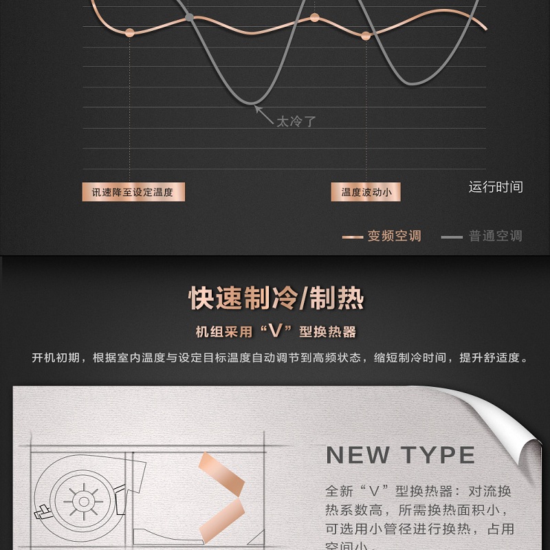 格力家用空調4 - 副本