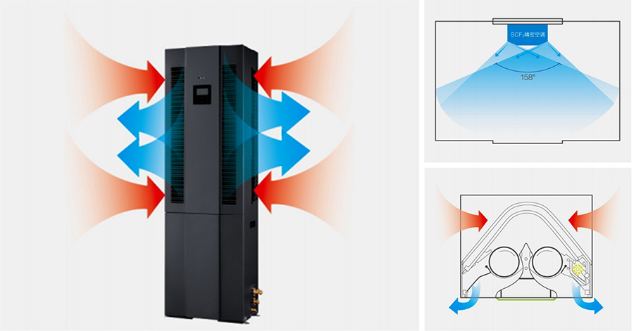 美的機(jī)房中央空調(diào)