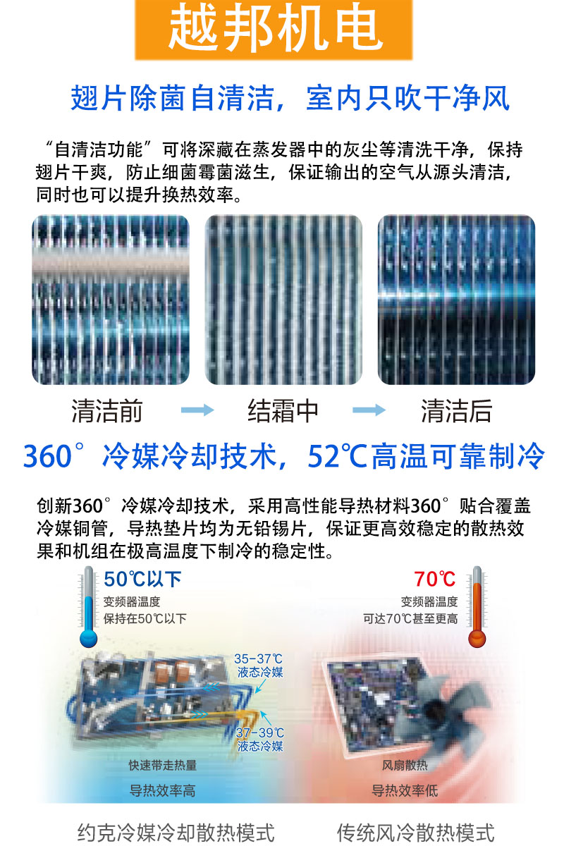 中央空調(diào)詳情3