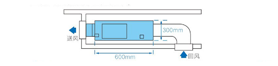 麥克維爾中央空調