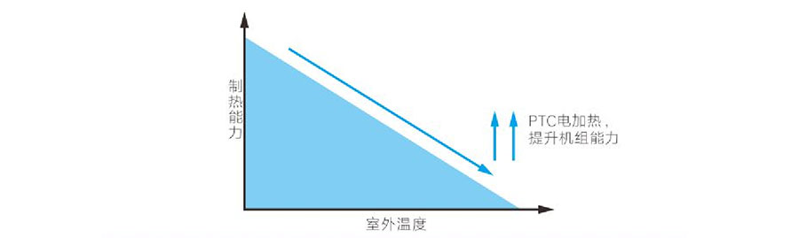 麥克維爾中央空調