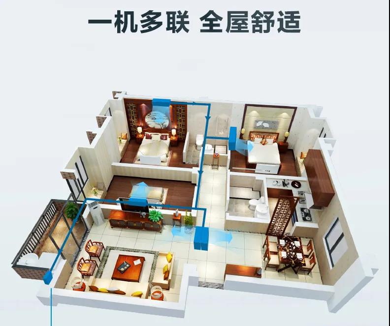 中央空調(diào)一拖一和一拖多，哪個更省電？