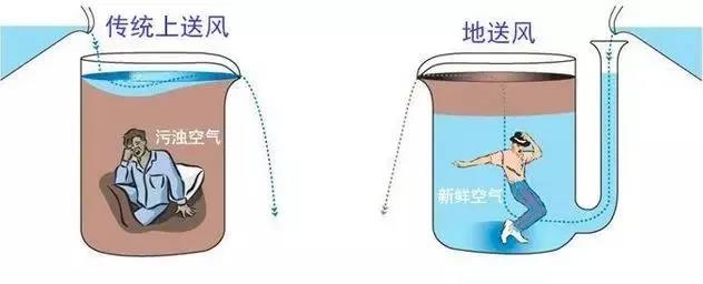 中央新風(fēng)安裝安裝