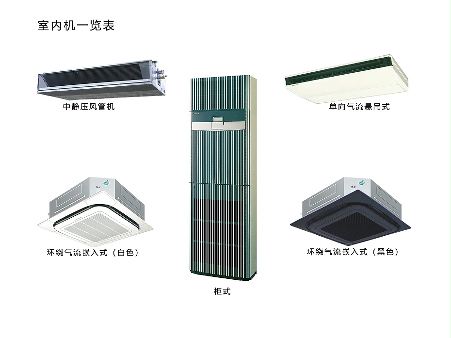 室內機一覽表