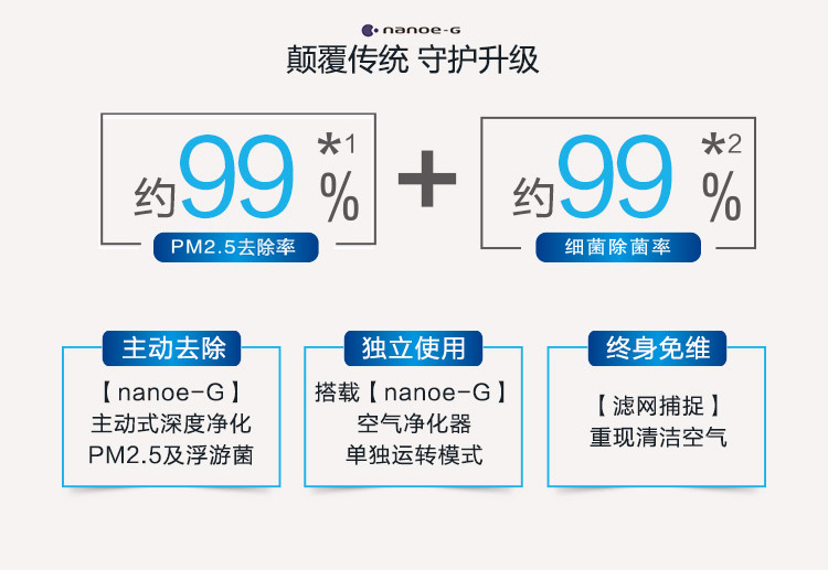 松下nanoe-G凈化傳奇PLUS一拖一風管機