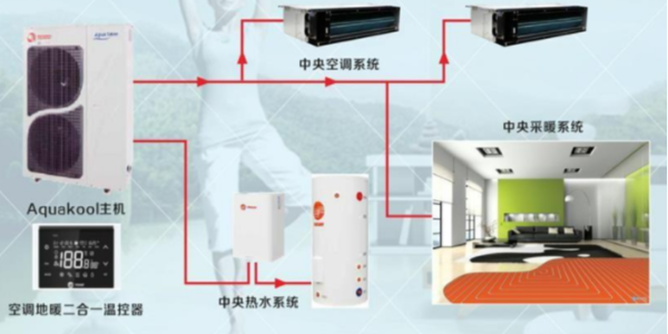 空調地暖熱水一體機是什么？