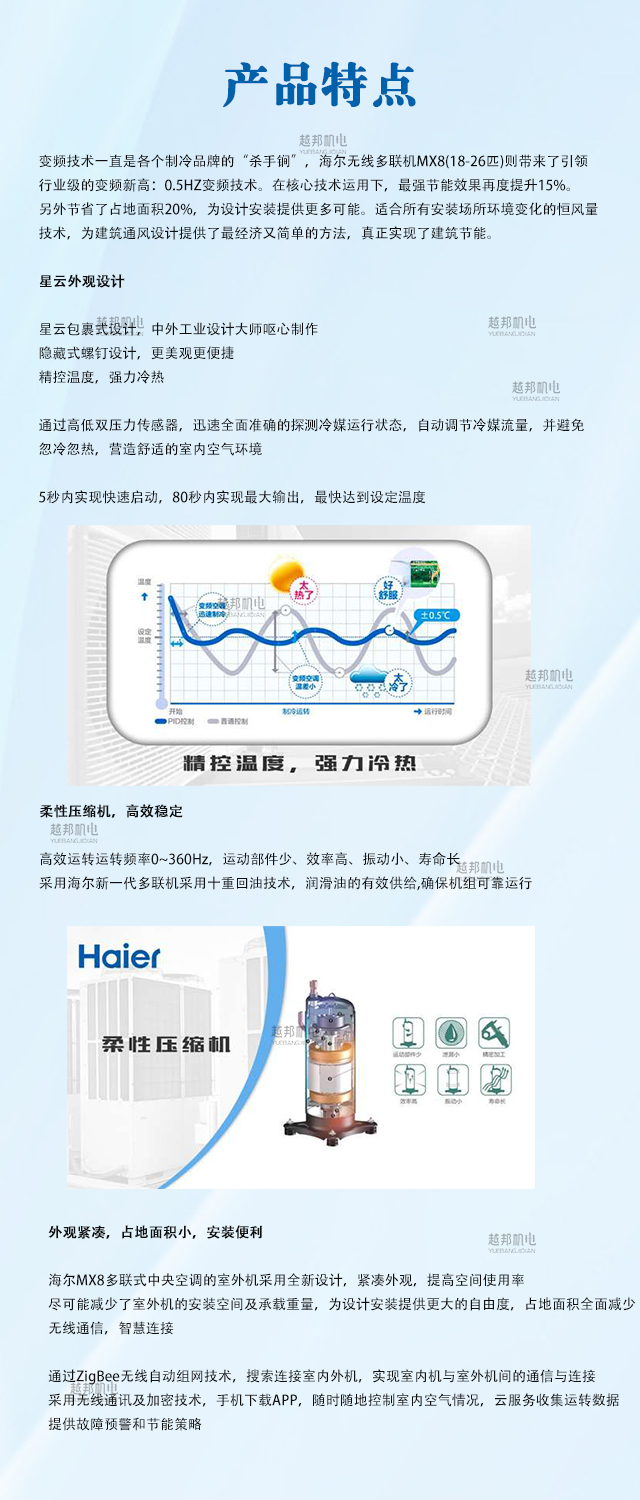 海爾多聯(lián)機1