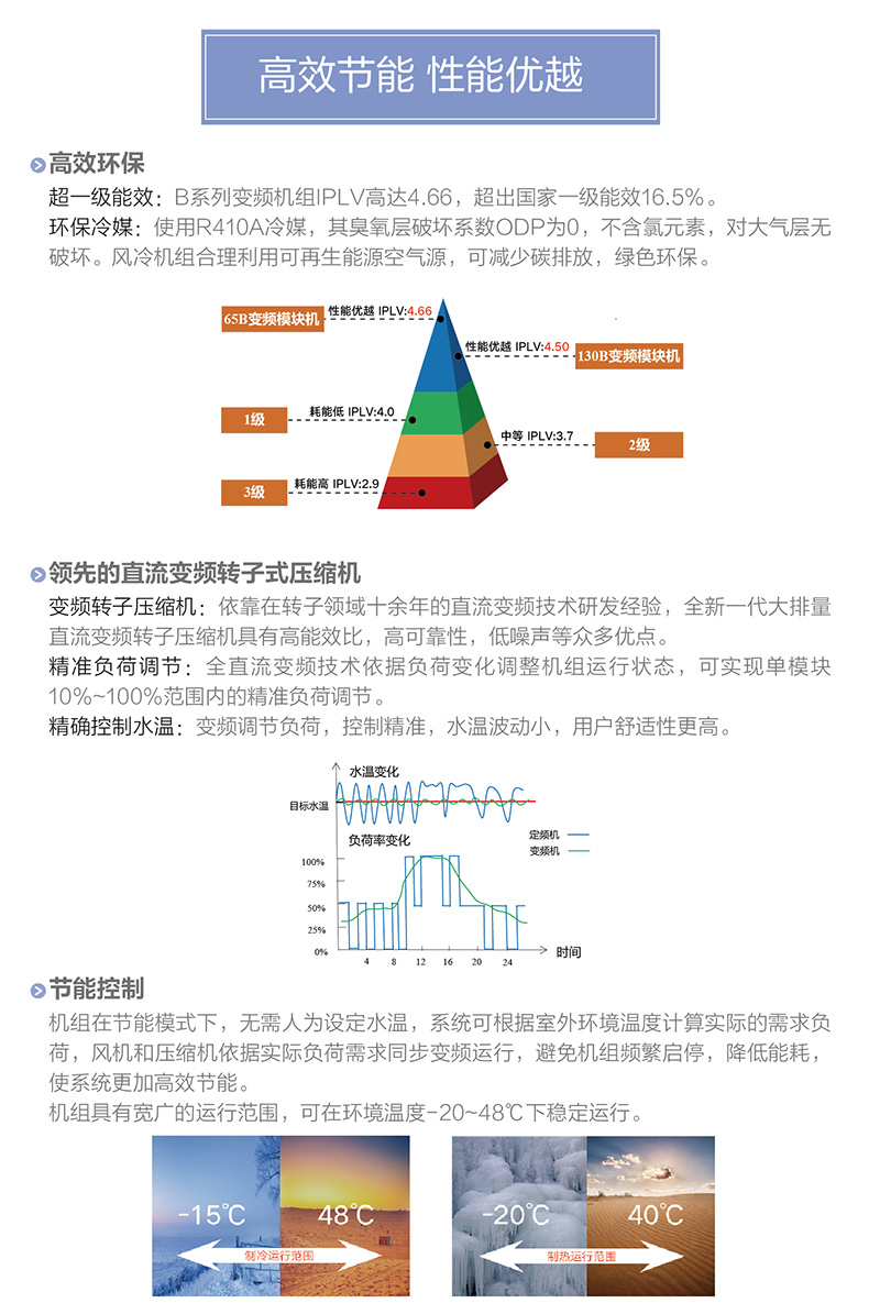 B系列變頻模塊化風冷冷（熱）水機組2