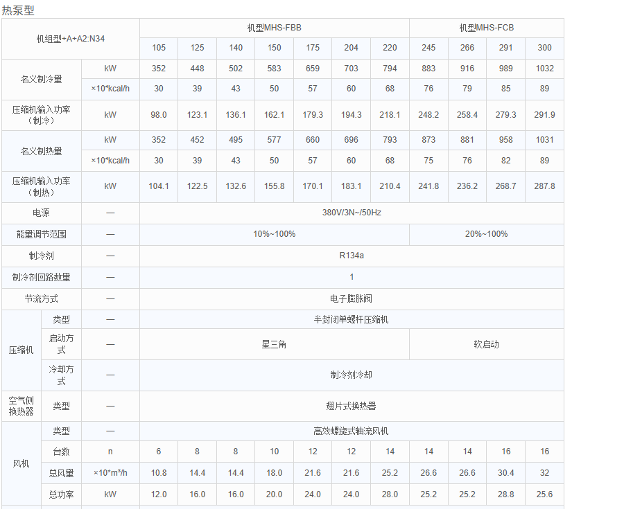 熱泵型高效系列1